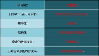 一文讀懂大數(shù)據(jù)Hadoop 核心技術(shù)、生態(tài)系統(tǒng)與在線數(shù)據(jù)處理應(yīng)用