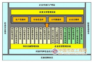 山東省路橋集團企業集成管理信息系統 構建智慧路橋的數字基石