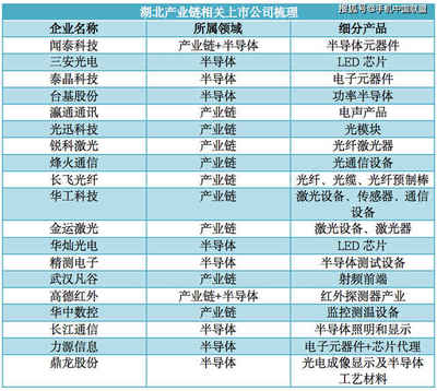 聞泰科技 疫情影響不大，捐贈(zèng)100萬(wàn)套醫(yī)用手套支援光電器件領(lǐng)域