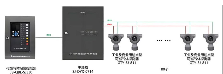 科技賦能！高新投三江城市燃?xì)庀澜鉀Q方案守護(hù)城市安寧