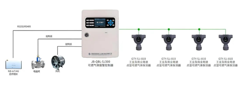 科技賦能！高新投三江城市燃?xì)庀澜鉀Q方案守護(hù)城市安寧
